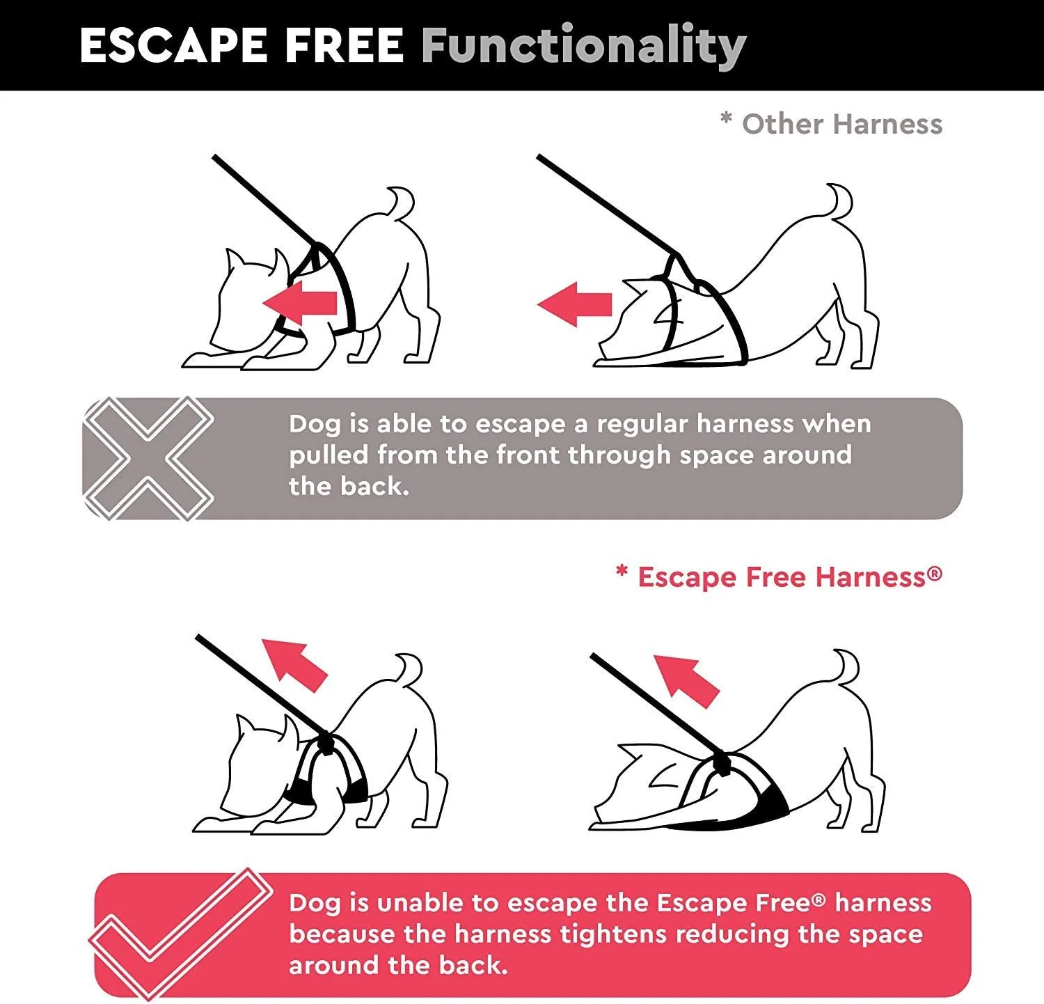 Gooby Escape Free Sport Harness Turquoise Small