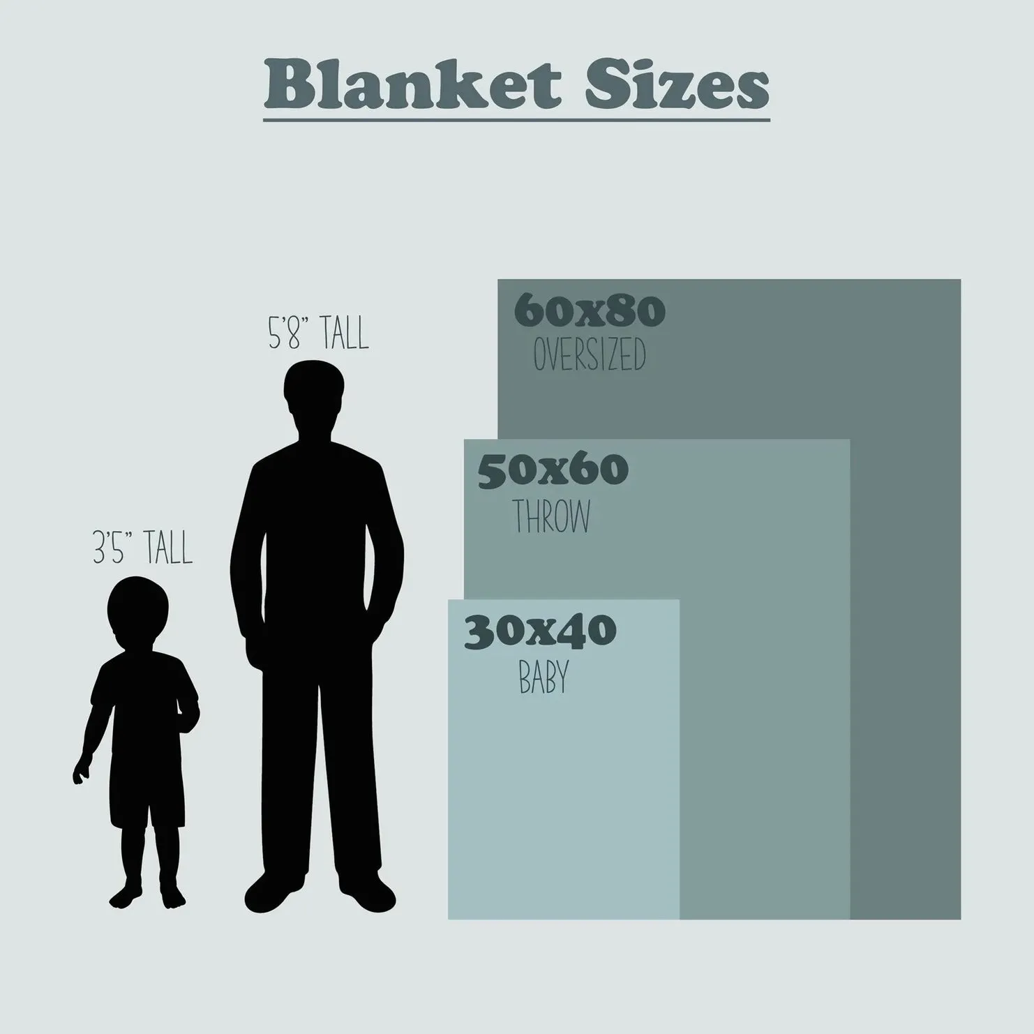 Personalized Grandma's Garden Family Tree Blanket - Custom Family Flower Design